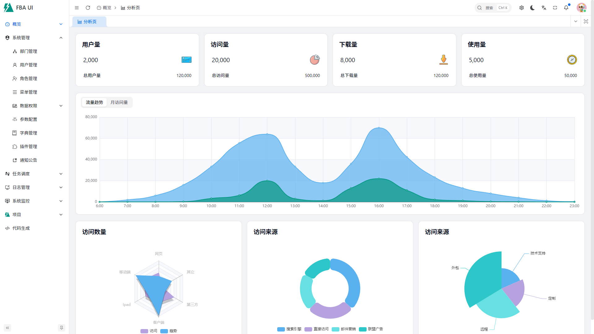Analytics Dashboard